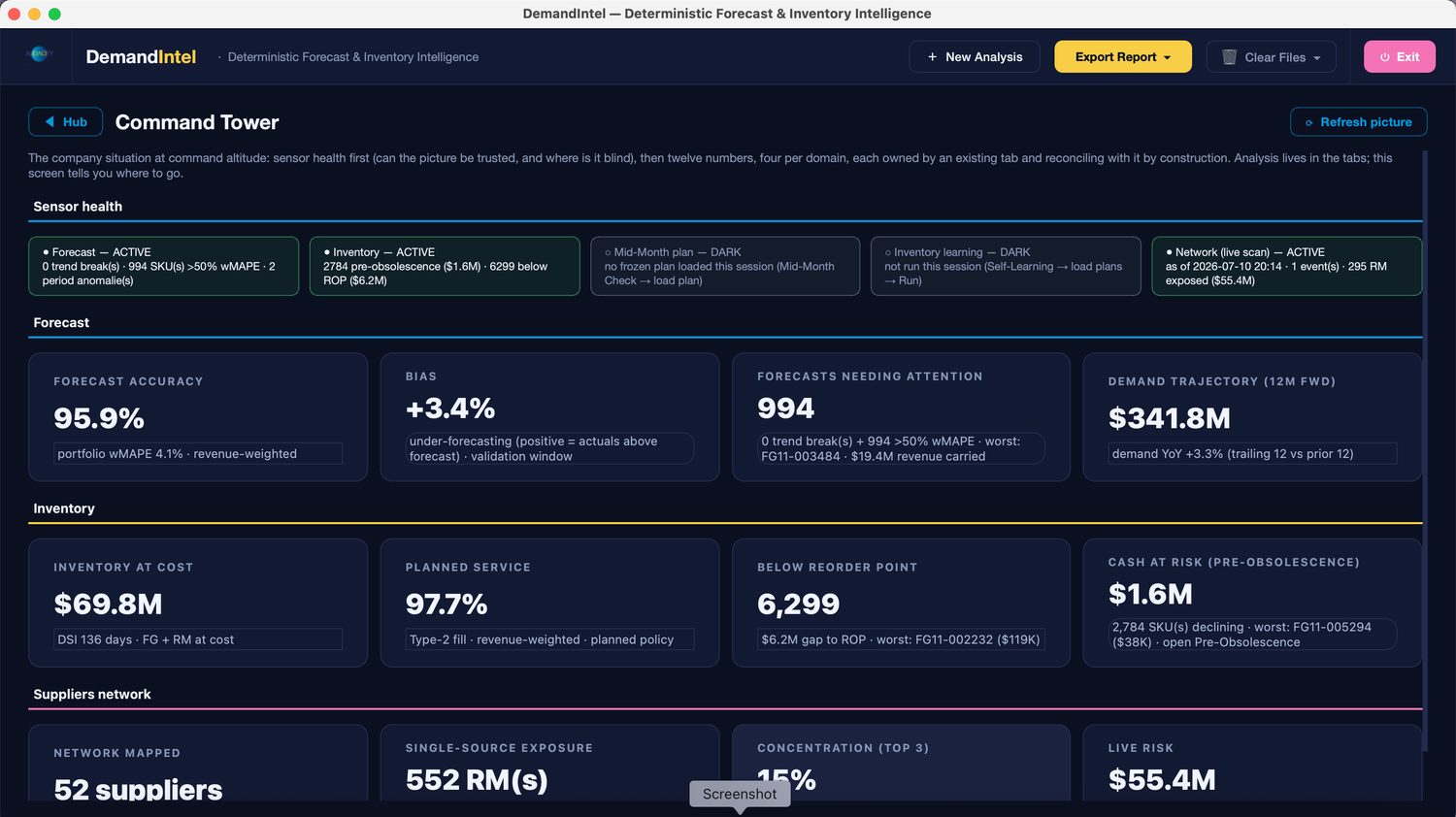 DemandIntel Command Tower dashboard