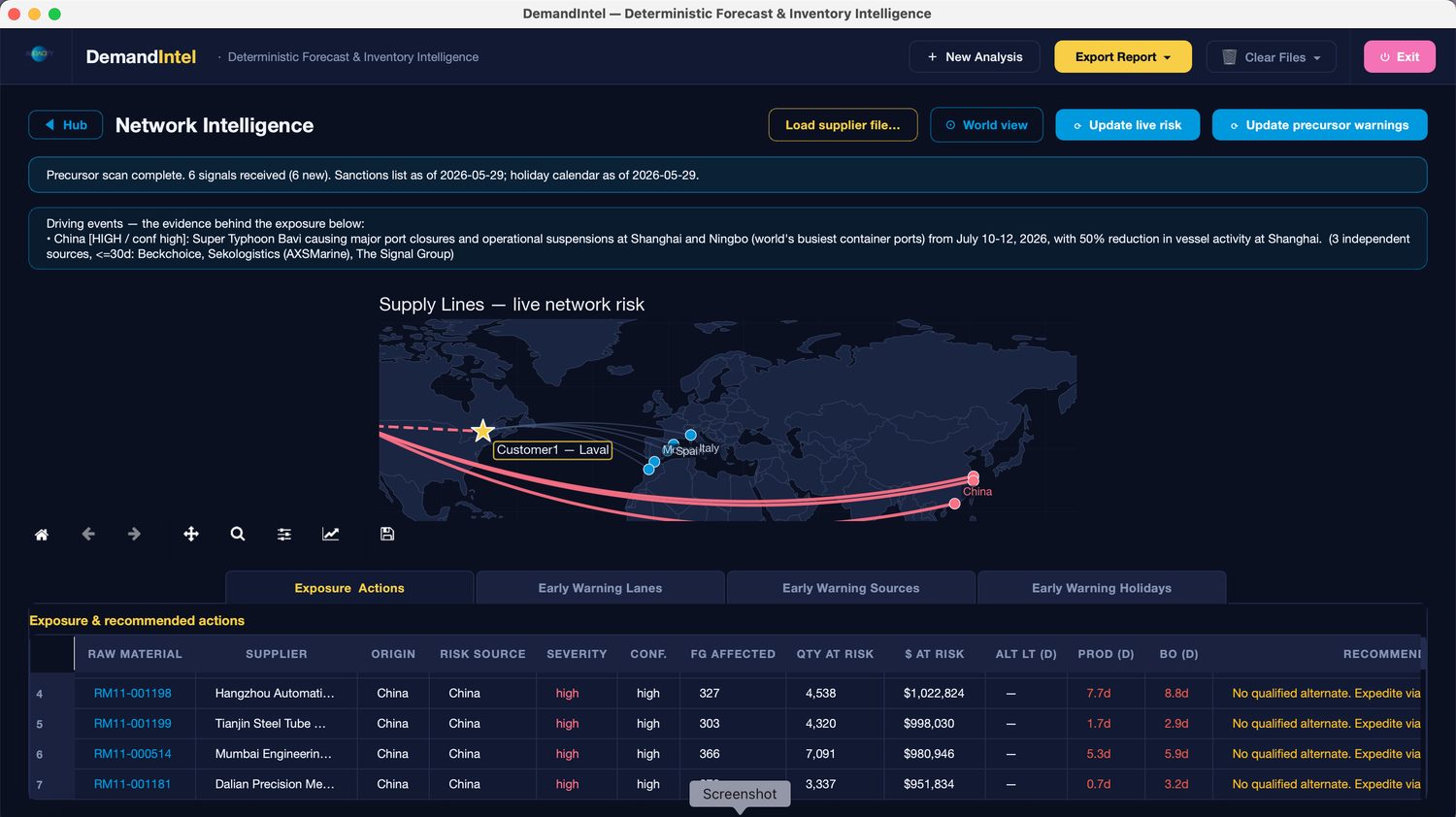 DemandIntel network intelligence: multi-site inventory planning